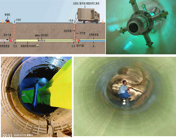 西陵UV-CIPP内衬修复