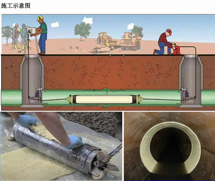 西陵管道局部点状修复